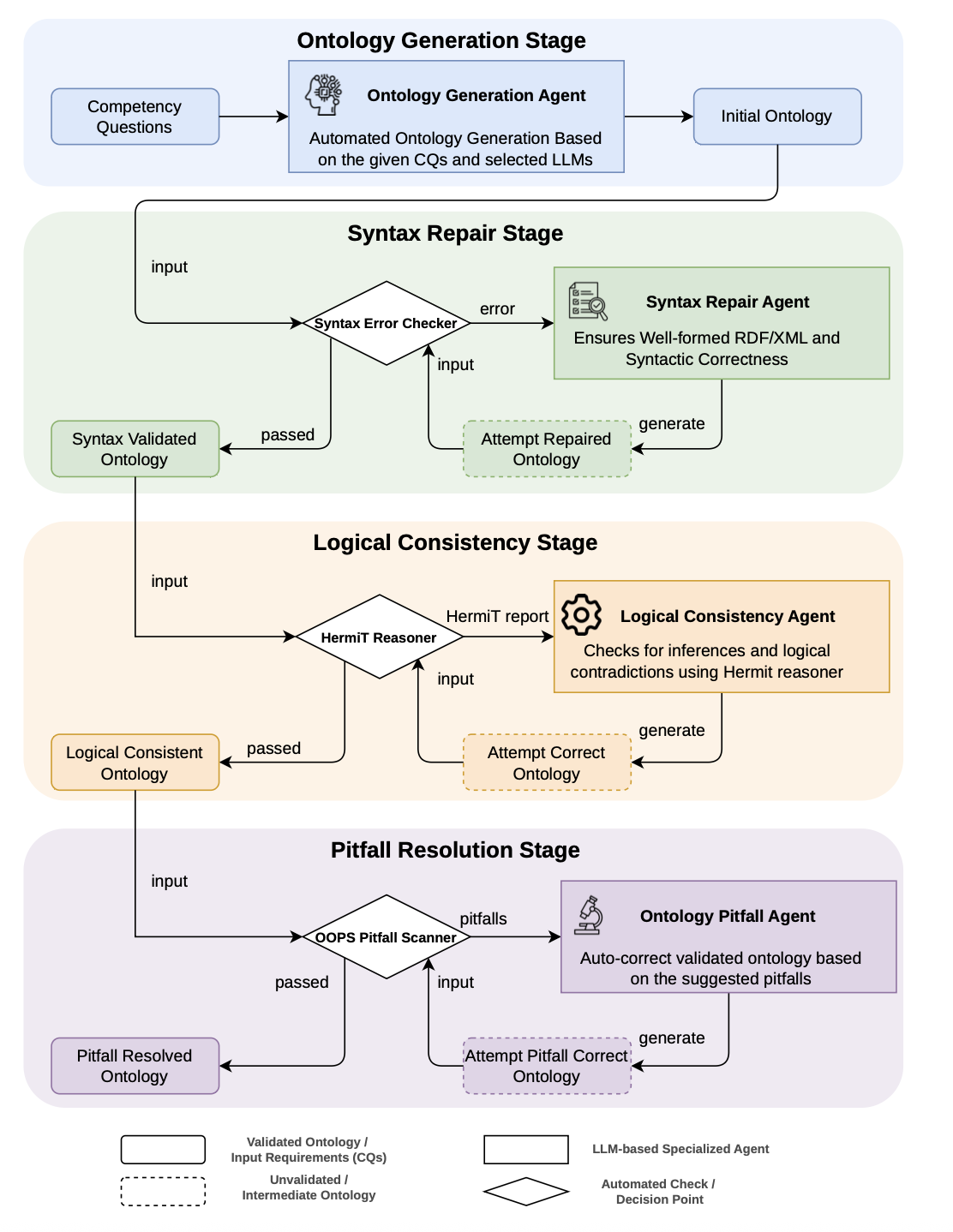 maseo overview